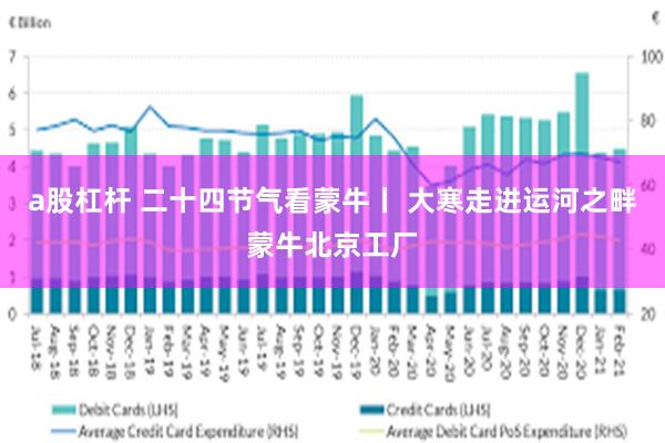 a股杠杆 二十四节气看蒙牛丨 大寒走进运河之畔蒙牛北京工厂