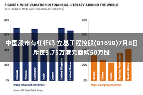 中国股市有杠杆吗 立基工程控股(01690)7月8日斥资3.75万港元回购50万股