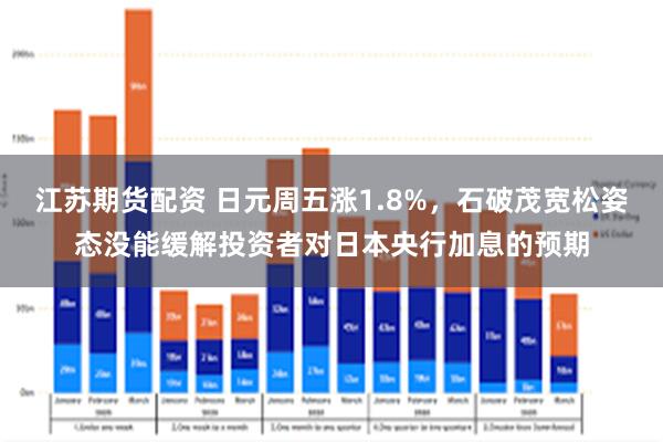 江苏期货配资 日元周五涨1.8%，石破茂宽松姿态没能缓解投资者对日本央行加息的预期