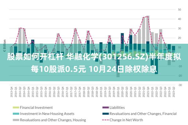 股票如何开杠杆 华融化学(301256.SZ)半年度拟每10股派0.5元 10月24日除权除息