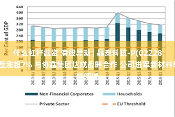 什么杠杆融资 港股异动 | 晶泰科技-P(02228)早盘涨超7% 与协鑫集团达成战略合作 公司进军新材料领域