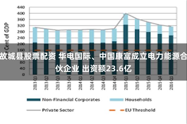 故城县股票配资 华电国际、中国康富成立电力能源合伙企业 出资额23.6亿