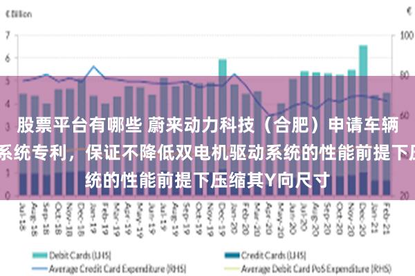 股票平台有哪些 蔚来动力科技（合肥）申请车辆及其电机驱动系统专利，保证不降低双电机驱动系统的性能前提下压缩其Y向尺寸
