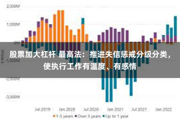 股票加大杠杆 最高法：推进失信惩戒分级分类，使执行工作有温度、有感情